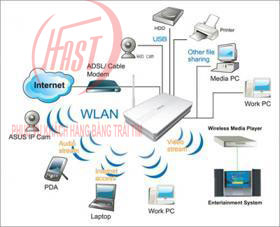 CÁCH ĐẶT MODEM WIFI TRONG NHÀ CHO SÓNG KHỎE NHẤT